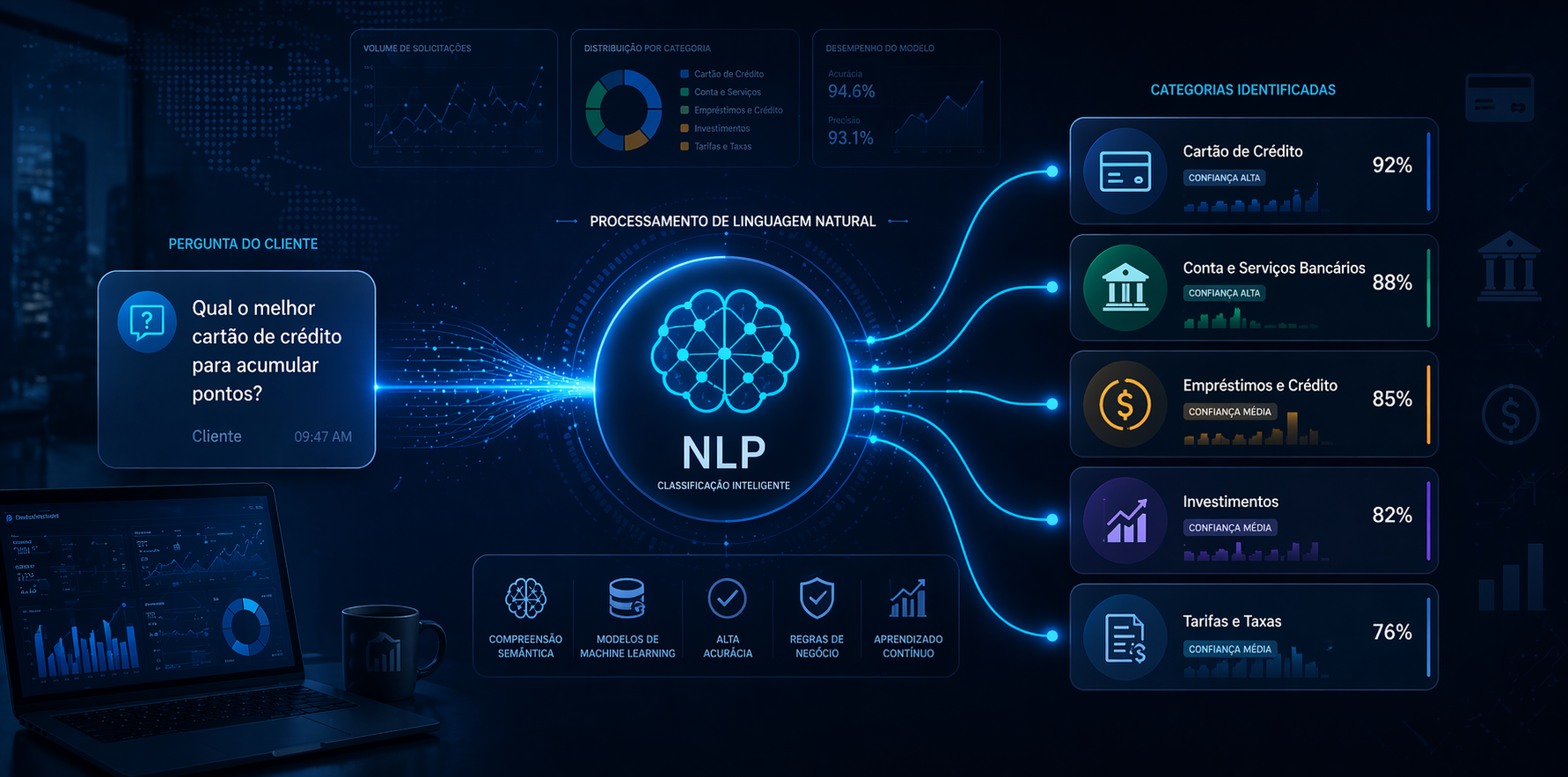 Projeto NLP Triagem Inteligente Financeira